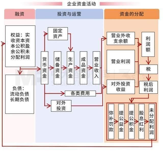 解析财务战略 | 破解财务战略制定要难，驱动企业价值提升