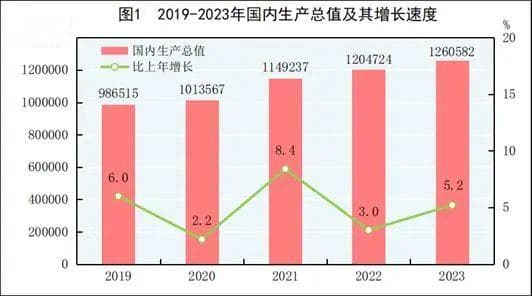 人民日报8年前发文：预计中国2024年成为发达国家，人均国民收入达1.26万美元