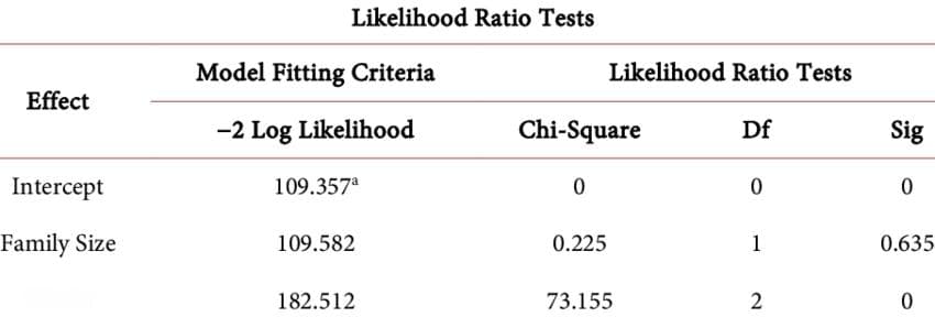 似然比检验（likelihood ratio test）