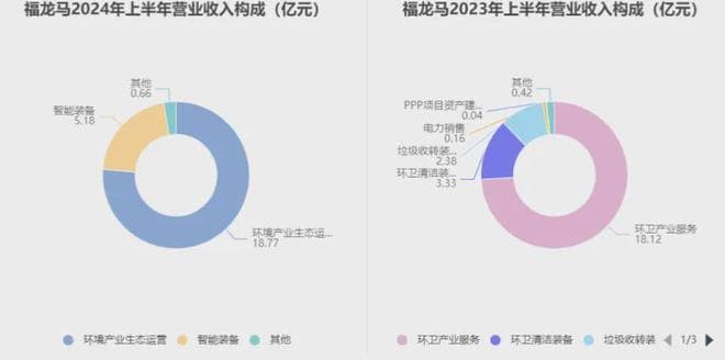 福龙马半年报公布：资金流动性不足，偿债风险加剧