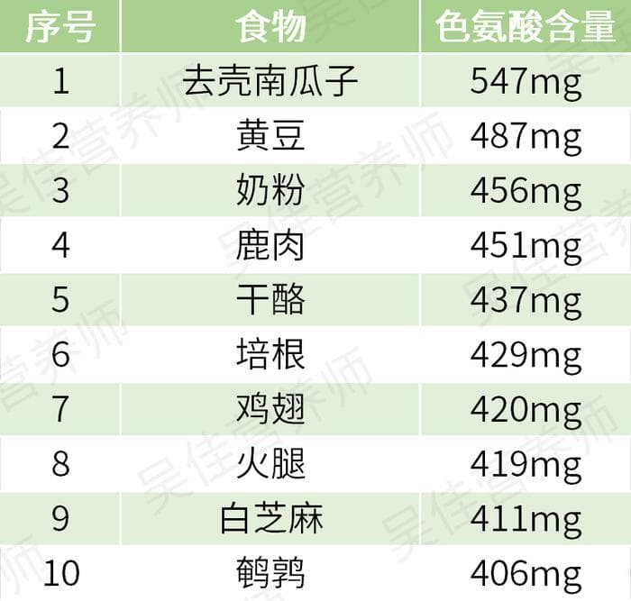 睡不着睡得差？比褪黑素更管用的营养素是……