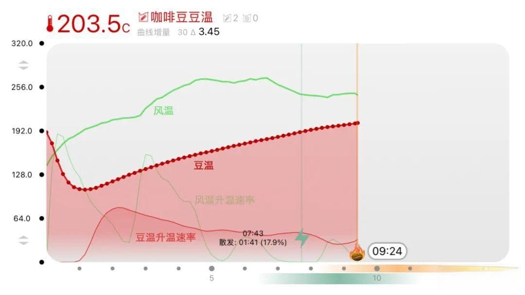 从入门到精通：掌控咖啡烘焙曲线的核心技巧