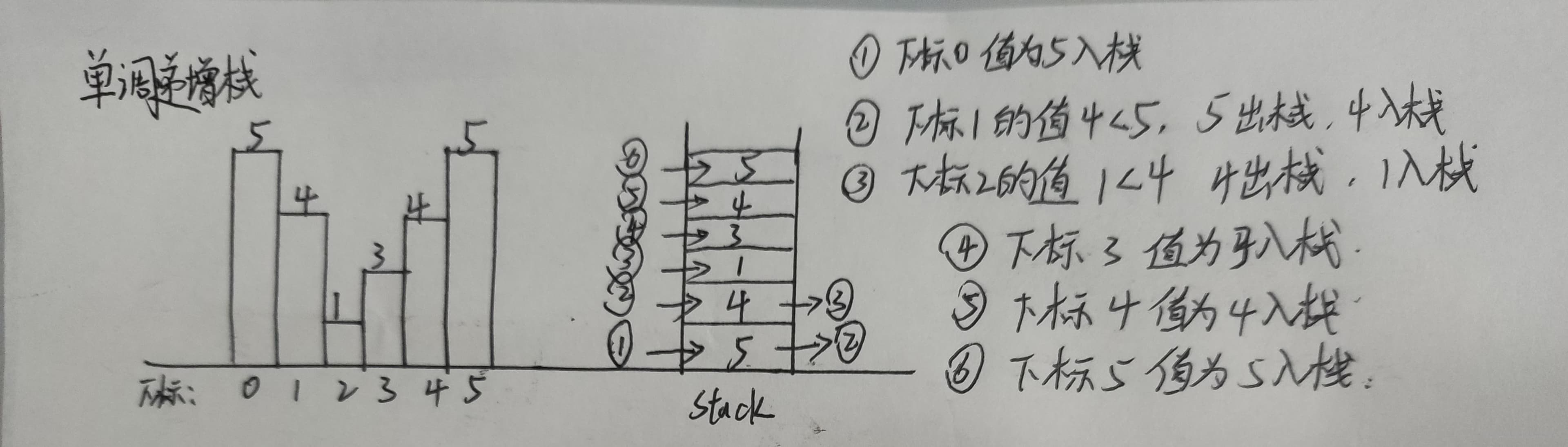 单调栈详解与实战应用