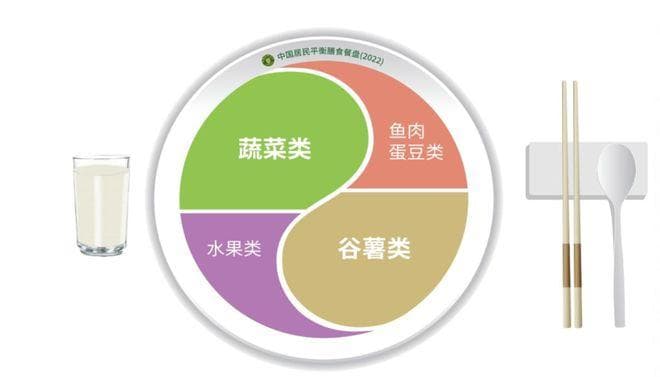 高尿酸血症营养和运动指导原则（2024年版）附数百种食物嘌呤含量表
