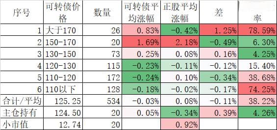 可转债折价套利：从理论到实操的细节解析
