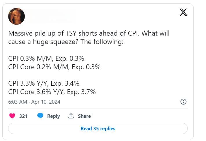 美国3月CPI有不得不降温的理由！黄金无论如何都涨定了？