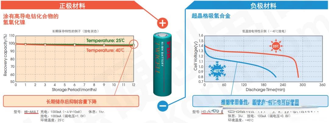如何计算电池使用时长？