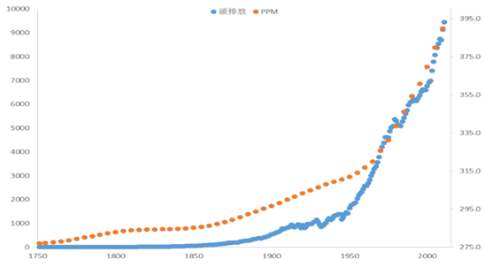 PPM单位究竟是什么意思？