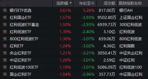 A股龙年收官！今天入市的500多亿中长期资金，在买哪些股票？