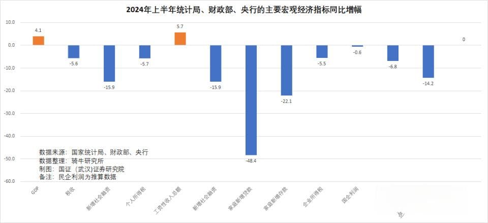 从经济领头羊上海看消费，经济下行对消费的影响可能超出想象
