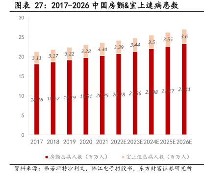 主流消融类导管产品对比研究报告