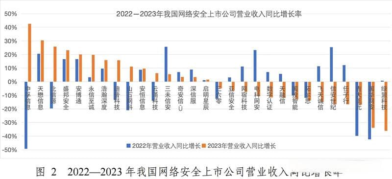 中国网络安全产业分析报告：网络安全企业如何逆境图存