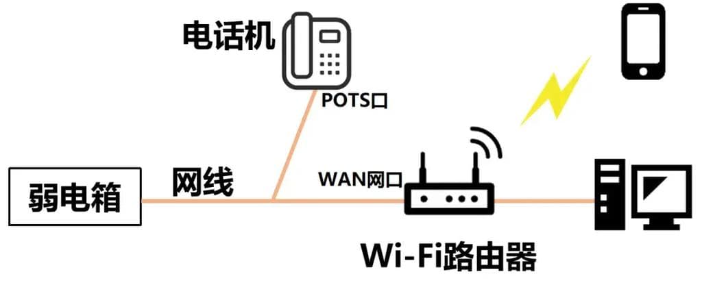 GPON与EPON全方位深度对比，宽带接入技术的终极抉择