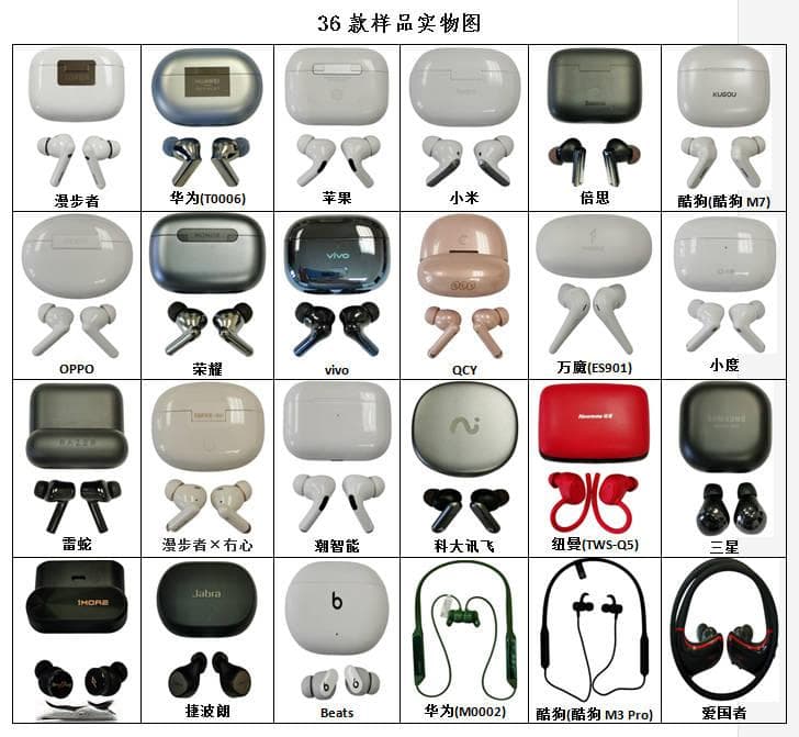 中消协报告：潮智能、科大讯飞等4款无线耳机最大音量超安全限值