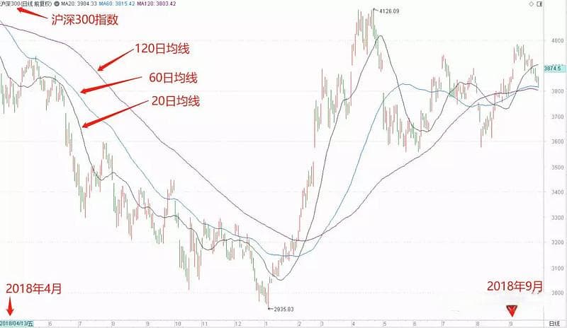 全面解析：利用均线进行交易是否有效？