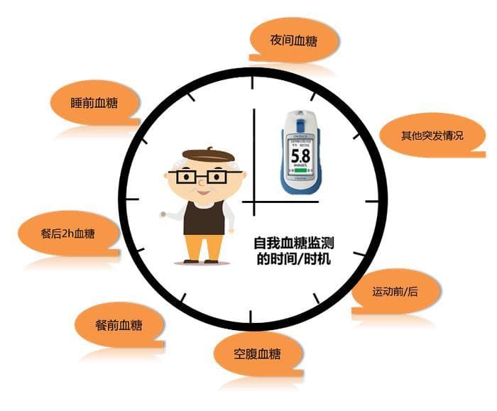最全糖尿病测血糖方法，用好测得准更省事！
