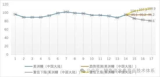 2024年1-5月鳗鱼养殖产业发展及预警分析