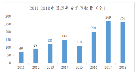 办音乐节真的赚钱吗？