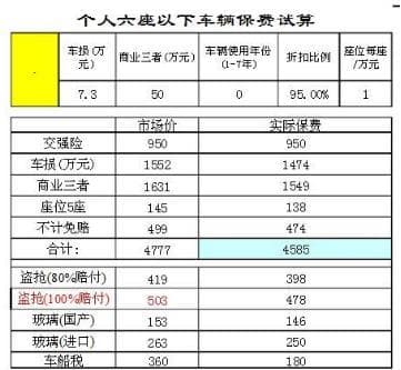 车险报价为啥一天一个价？影响因素有哪些？