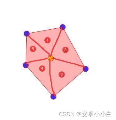 三角形面积计算-推导任意多边形面积计算