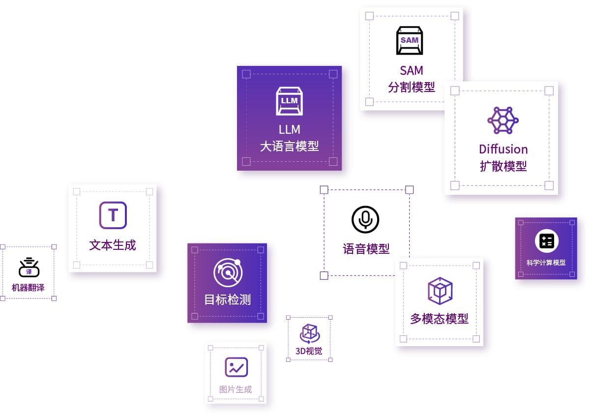 AI开源社区中的创新力量：从贡献者到实践者的成长故事