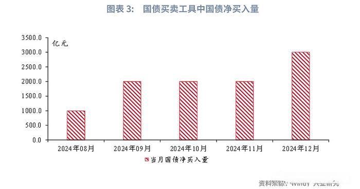 宏观市场 | 存款准备金制度或迎改革货币政策执行报告点评