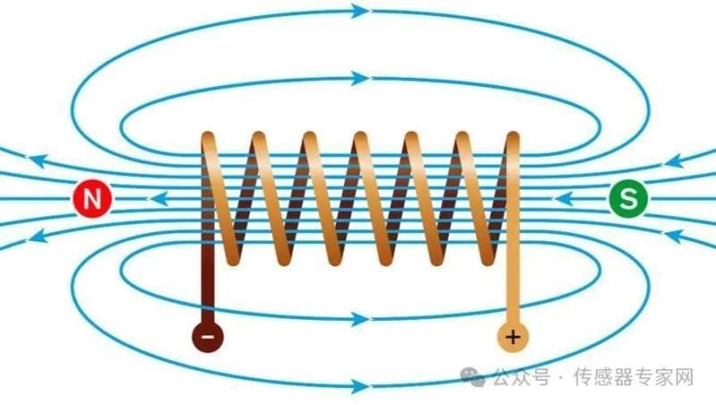 电感传感器是什么？跟电容传感器有什么区别？