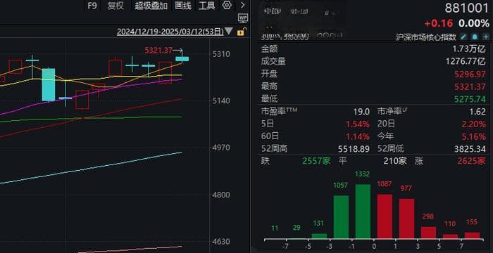 10个领涨板块，7个创历史新高！大多与明天这件事相关