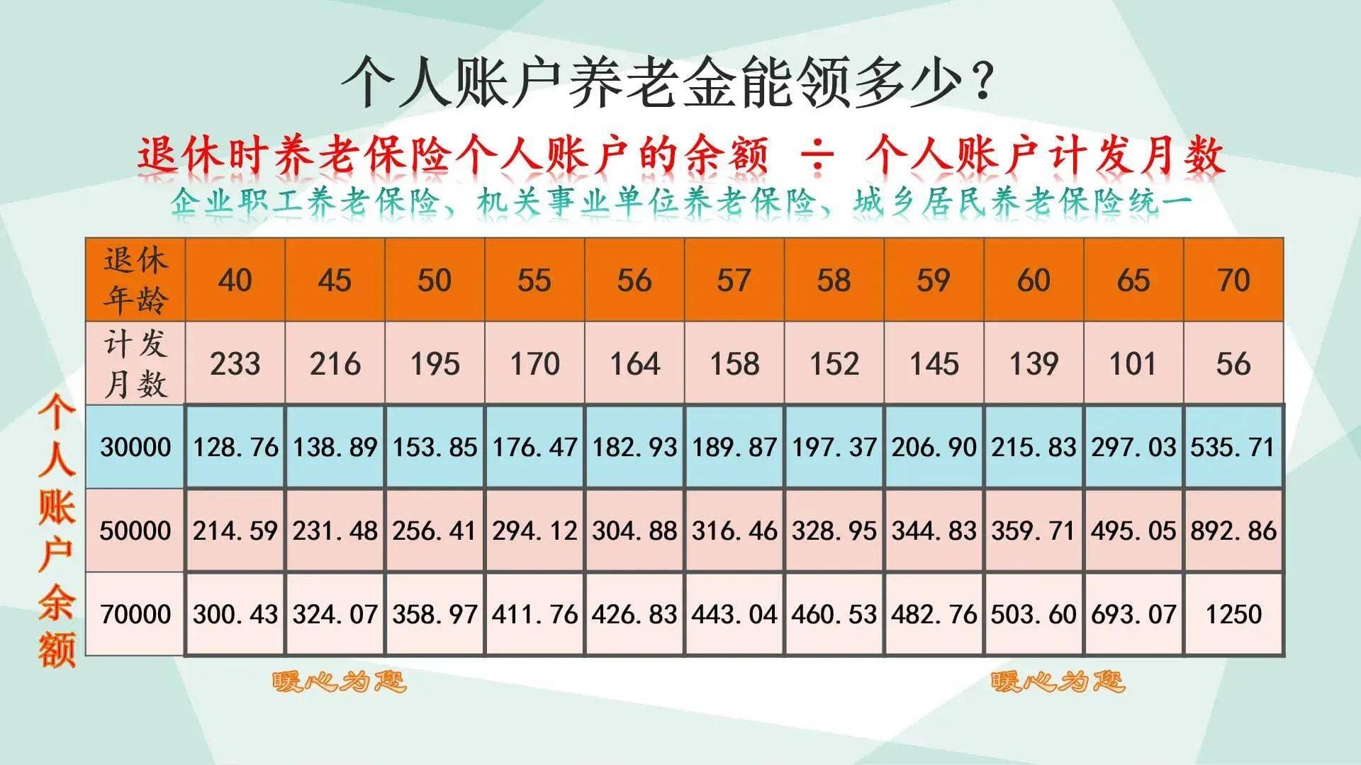工龄越长，退休工资就越高？每年涨养老金也越多？