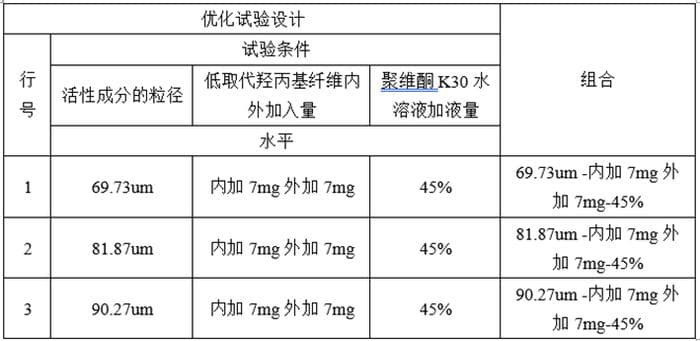 案例解析 | 湿法制粒品种的研发策略