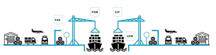 CIF – 成本、保险加运费