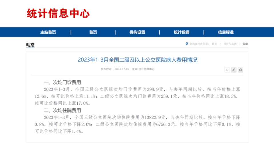 一季度门诊及住院费用数据公布，DRG/DIP改革见成效