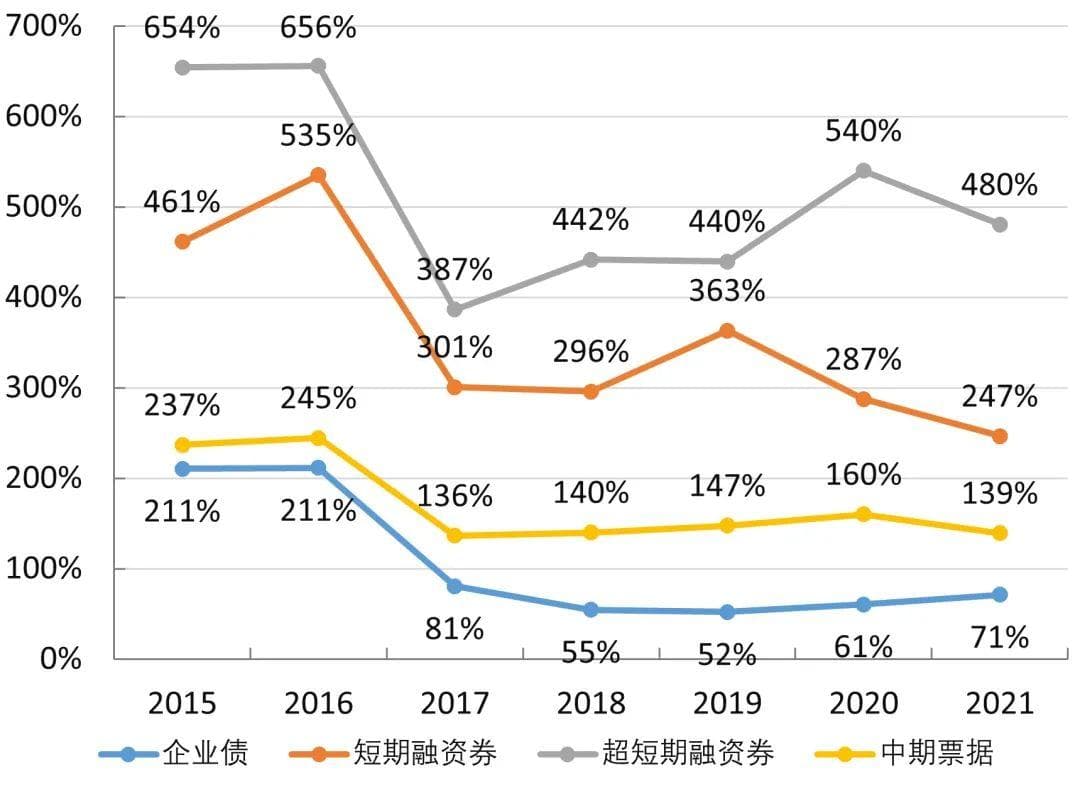 市场流动性：概念、影响因素及中国债券市场分析