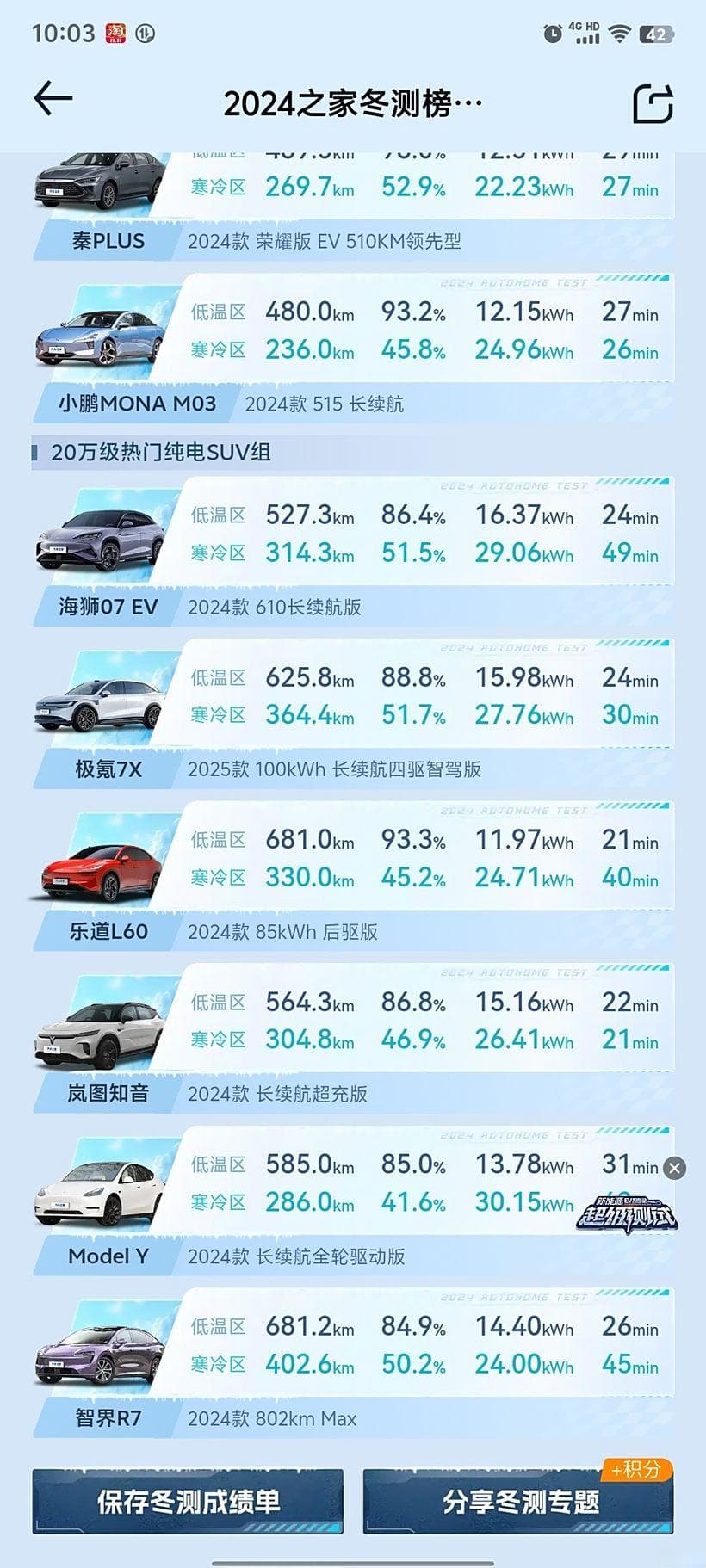 给电车冬天测试的建议总结