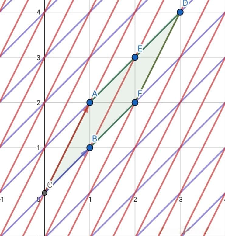 从鸡兔同笼到线性代数：解方程组的新视角