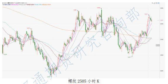产业链负反馈逻辑逐渐酝酿 螺纹钢上方空间谨慎对待