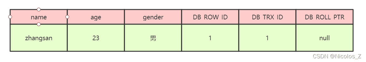 一文读懂MVCC实现原理