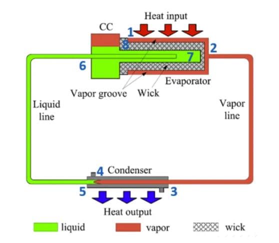 CFD仿真技术在热管设计中的应用：HeatPipePro模块详解