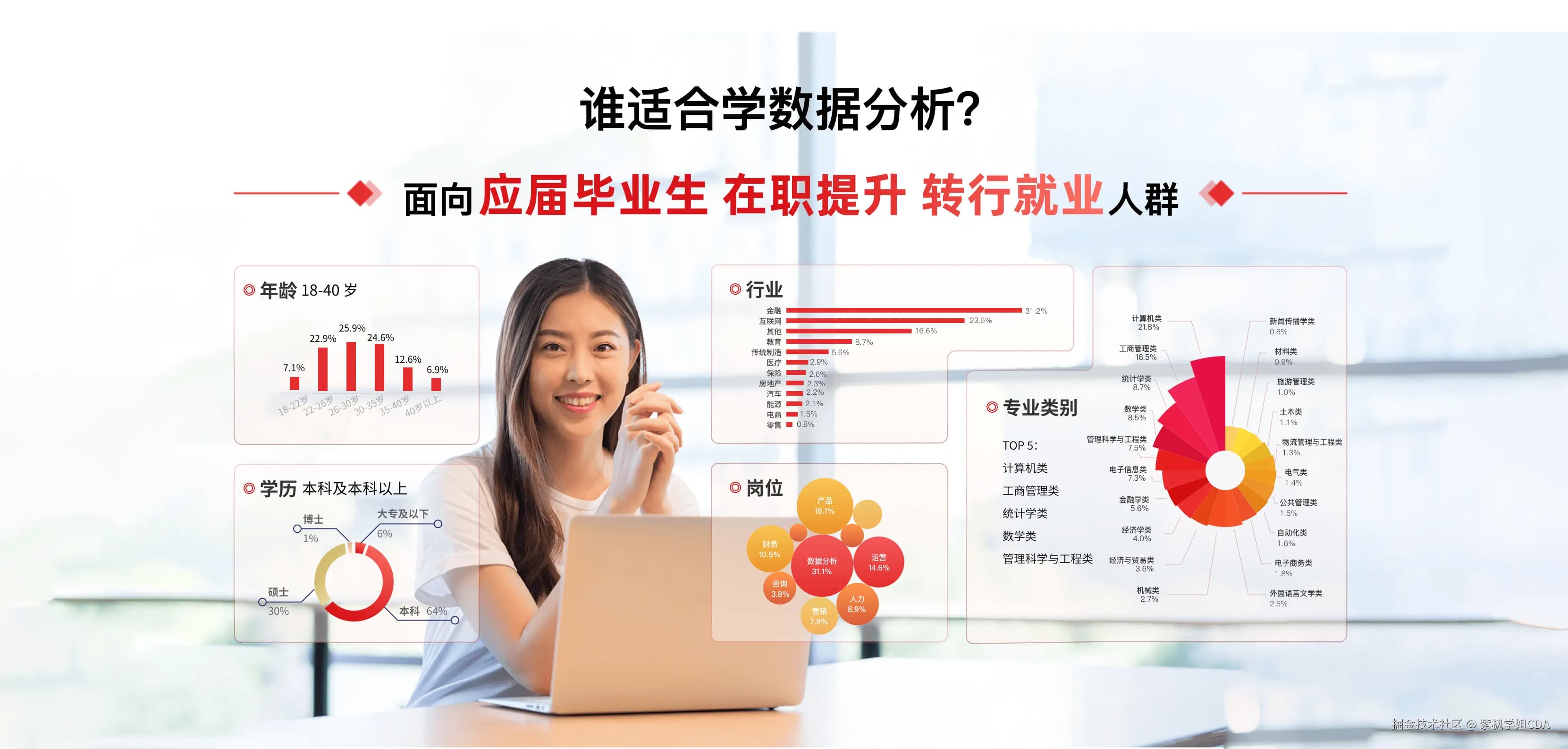 数据分析能力怎么提升