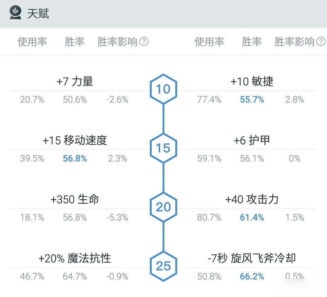DOTA巨魔战将技能全解析 掌握核心技能 轻松制霸战场