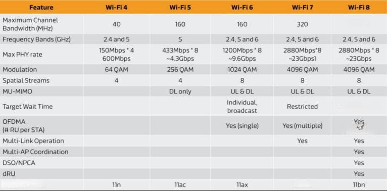 Wi-Fi 6 vs Wi-Fi 5：谁才是真正的网络王者？