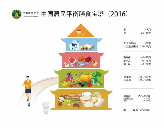 缺乏这种营养素皮肤会加速衰老