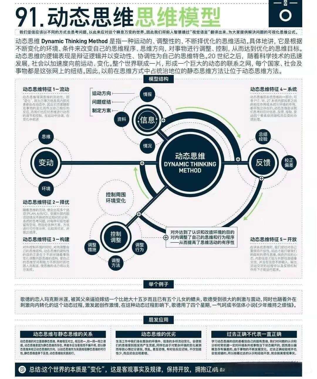 动态思维模型：用变化的眼光解决复杂问题
