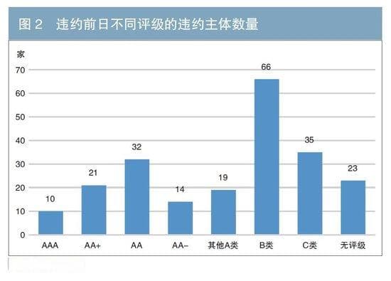 公募基金视角下的信用债定价方法探讨