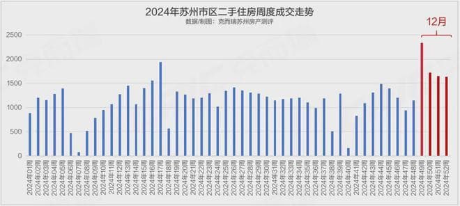 2025年！房价涨？利率降？苏州楼市10大猜想曝光…