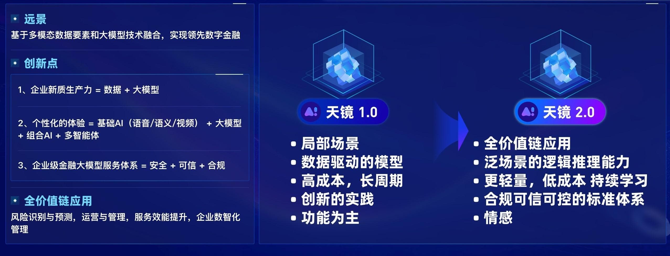 金融科技发展趋势解读：科技锻造金融行业竞争“硬实力”