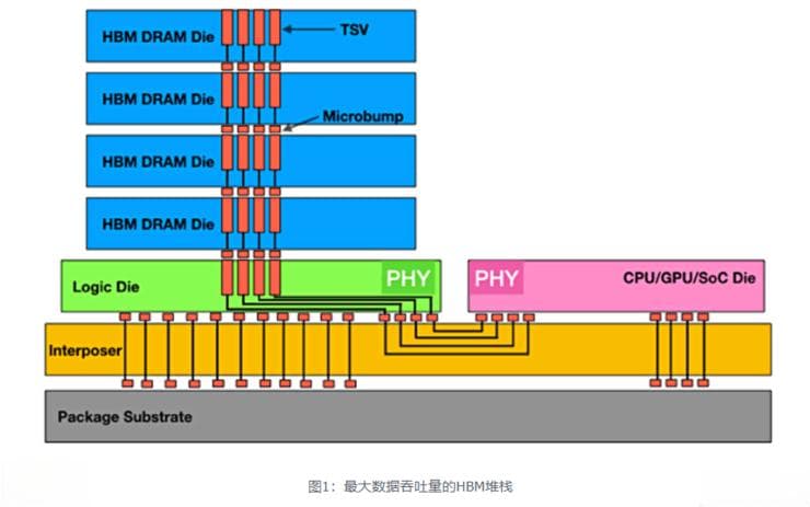 更快、更强、更小，AI让HBM「卷」出新高度