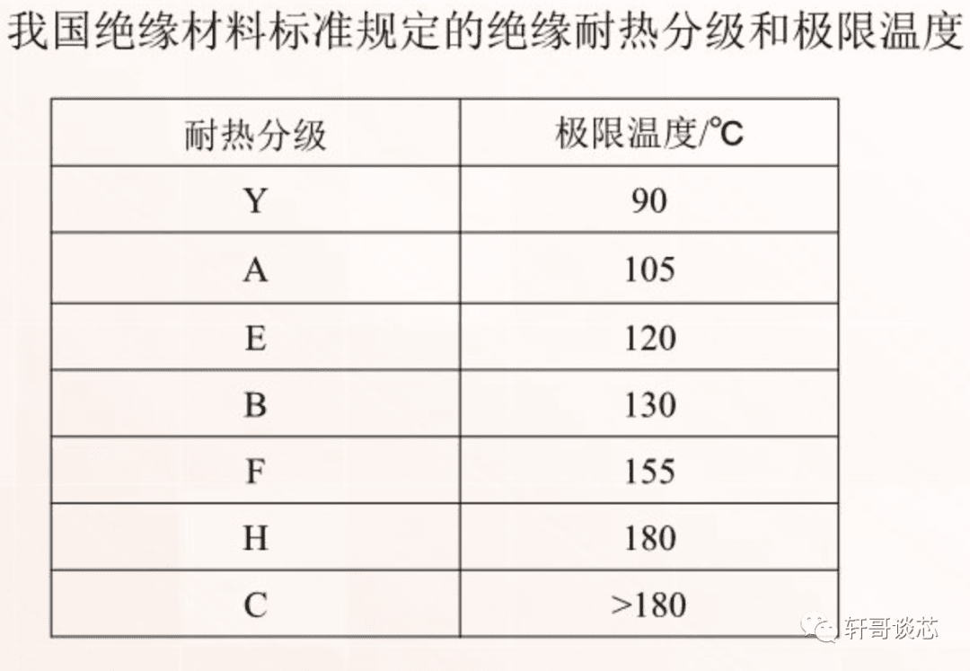 基本绝缘、附加绝缘、双重绝缘、加强绝缘，这些概念要弄清楚！
