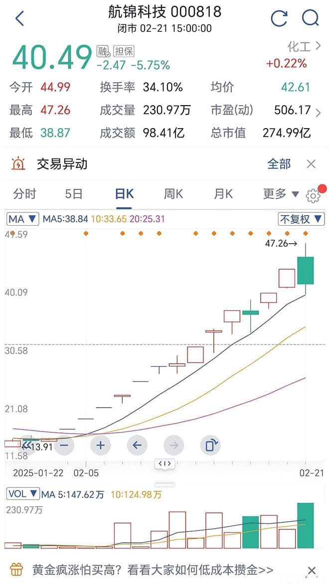 航锦科技13天10涨停，背后的疯狂与隐忧