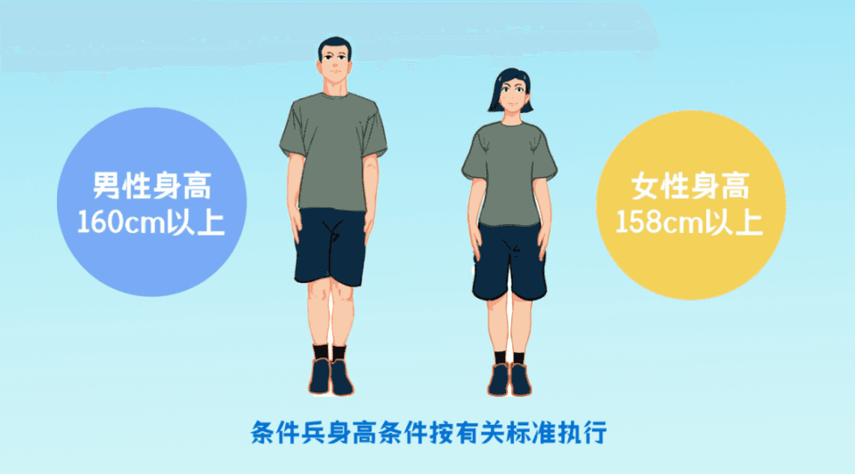 2025年参军，这些事需提前做！